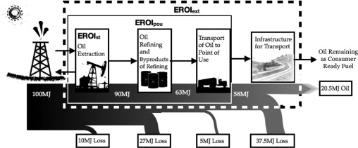 boundaries-of-various-types-of-eroi-analyses