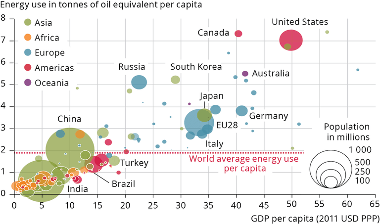 energy-consumption-and-gdp-per-capita