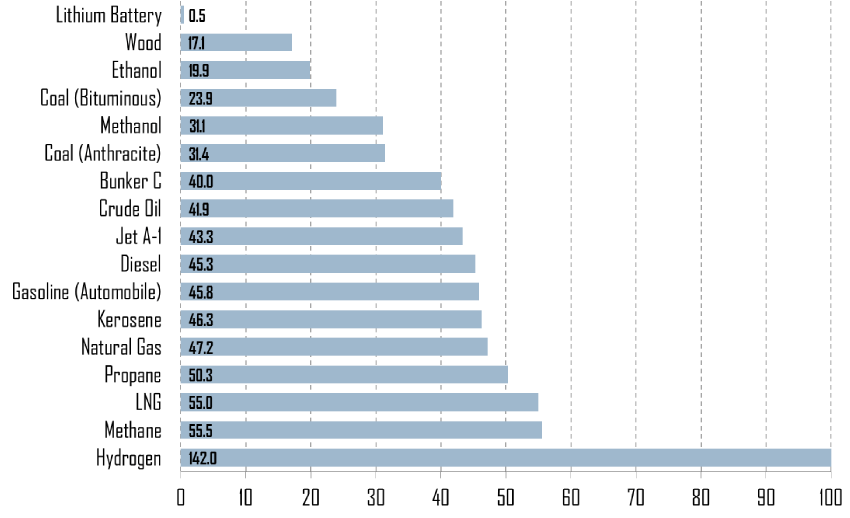 energy-content-of-some-combustibles