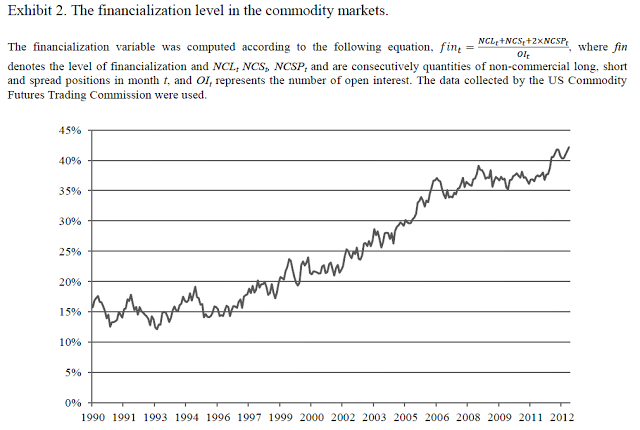 financialization-of-commodity-markets