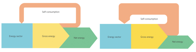 net-energy-analysis