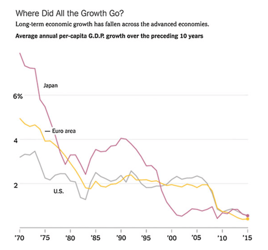 Where did all the growth go.png