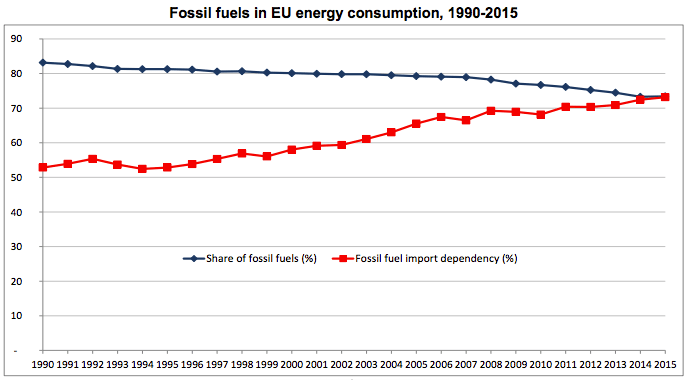 fossil-fuels-in-eu-energy-consumption