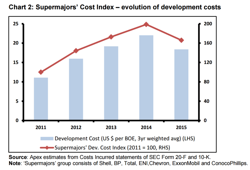 apex-cost-index-1