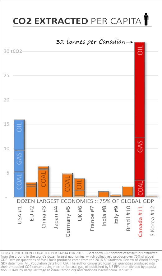 co2-extracted-per-capita-1