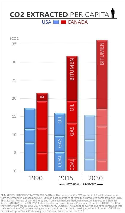 co2-extracted-per-capita-2