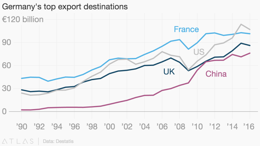 germany-exports