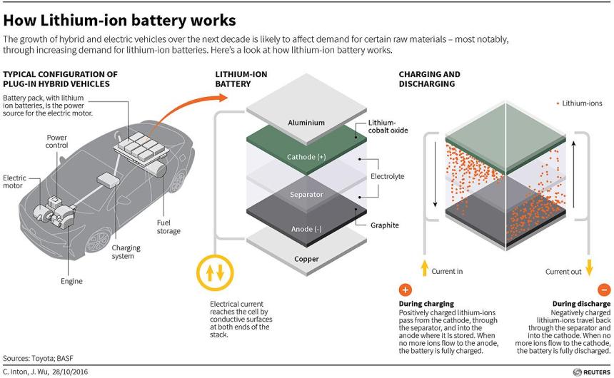 lithium-ion-battery