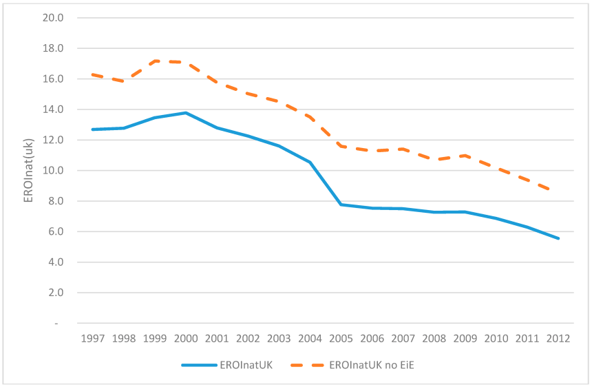 EROInat(UK) (1997–2012)